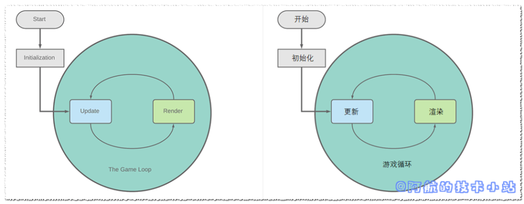 Flutter 游戏开发(flame) 00 Flame介绍